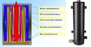 Assembling an induction boiler